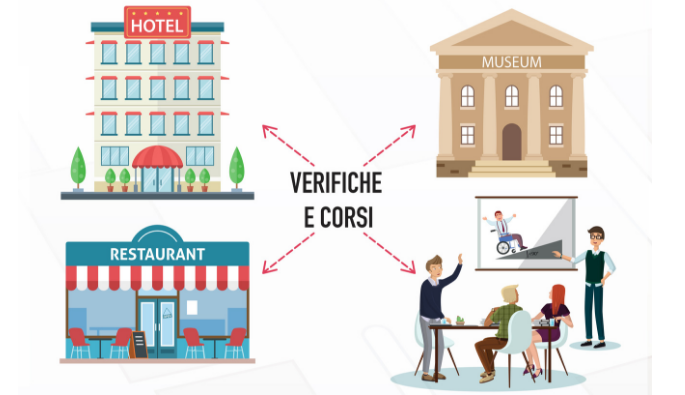 verifiche e corsi